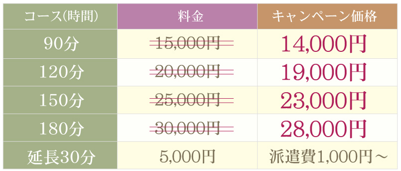 料金表