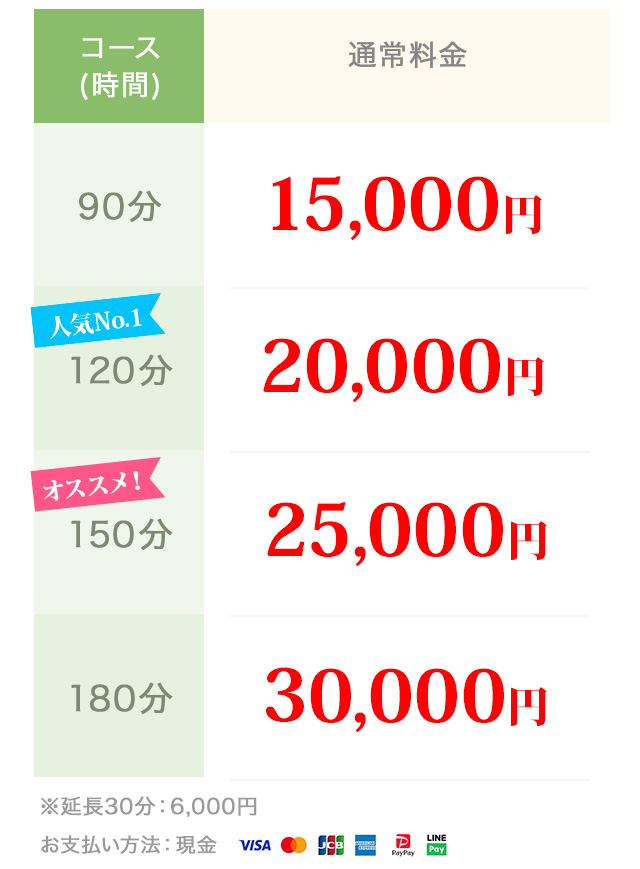 出張マッサージの料金表