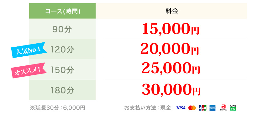 出張マッサージの料金表